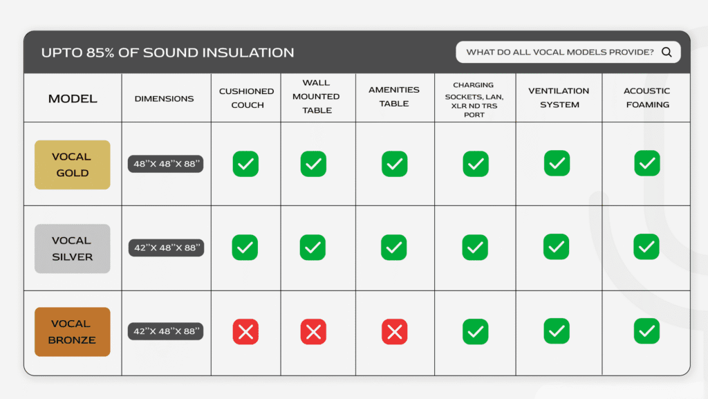 Kraft-Obench Vocal Booth comparison
